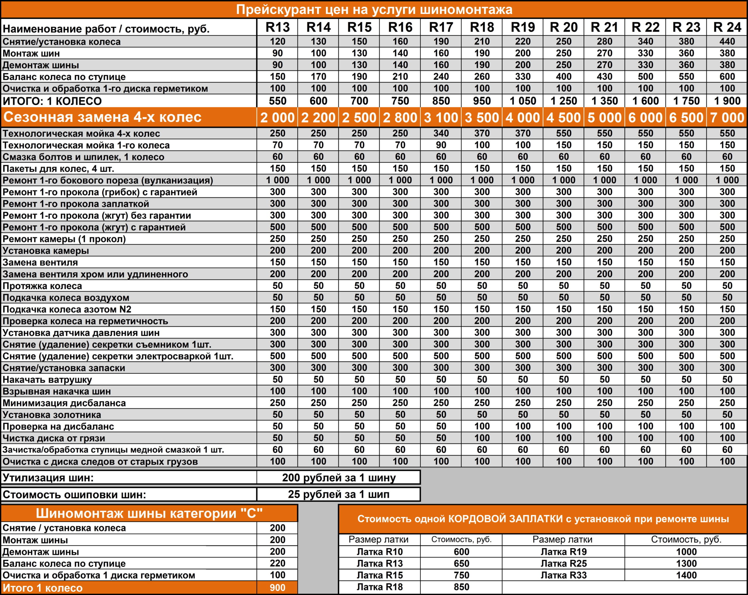 Цены Прайс-ли́ст на услуги шиномонтажа Квадрошина