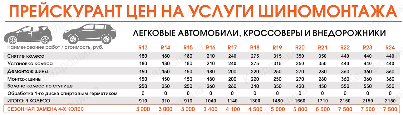 Комплекс шиномонтажа легковых автомобилей, цены на переобув